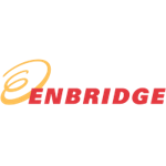 График акций Enbridge Inc